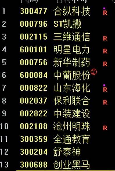 创业黑马走势分析