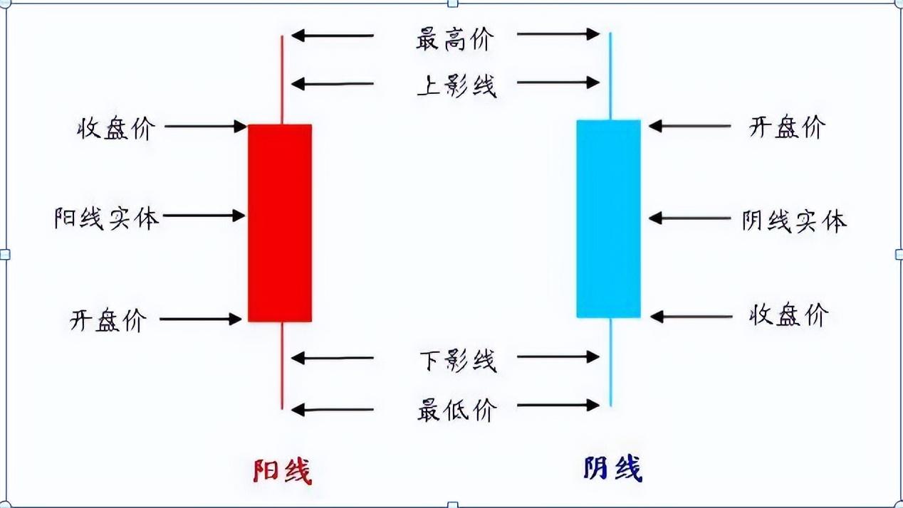 A股真正赚钱的一种人利用8条暴利K线买卖口诀从贫穷到富有!