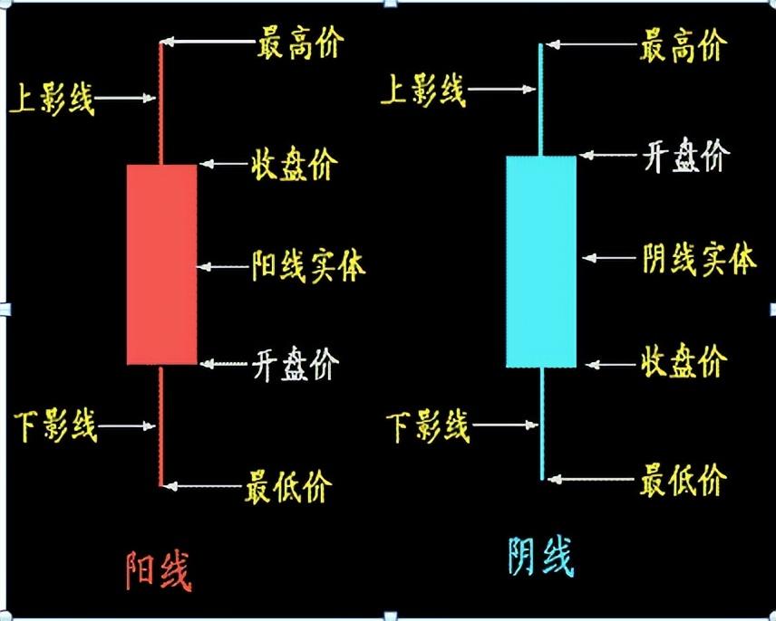 A股真正赚钱的一种人利用8条暴利K线买卖口诀从贫穷到富有!