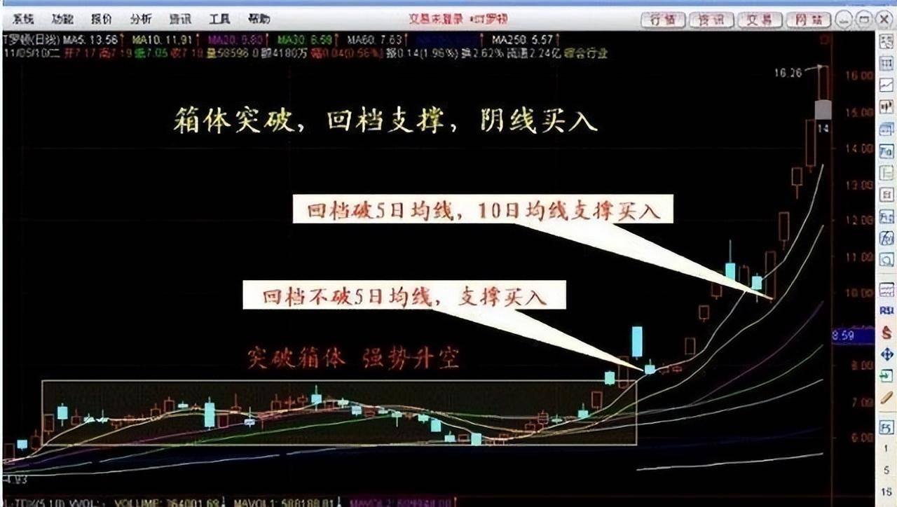 最让主力感到害怕的只有一种人不到支撑不买不到压力不卖