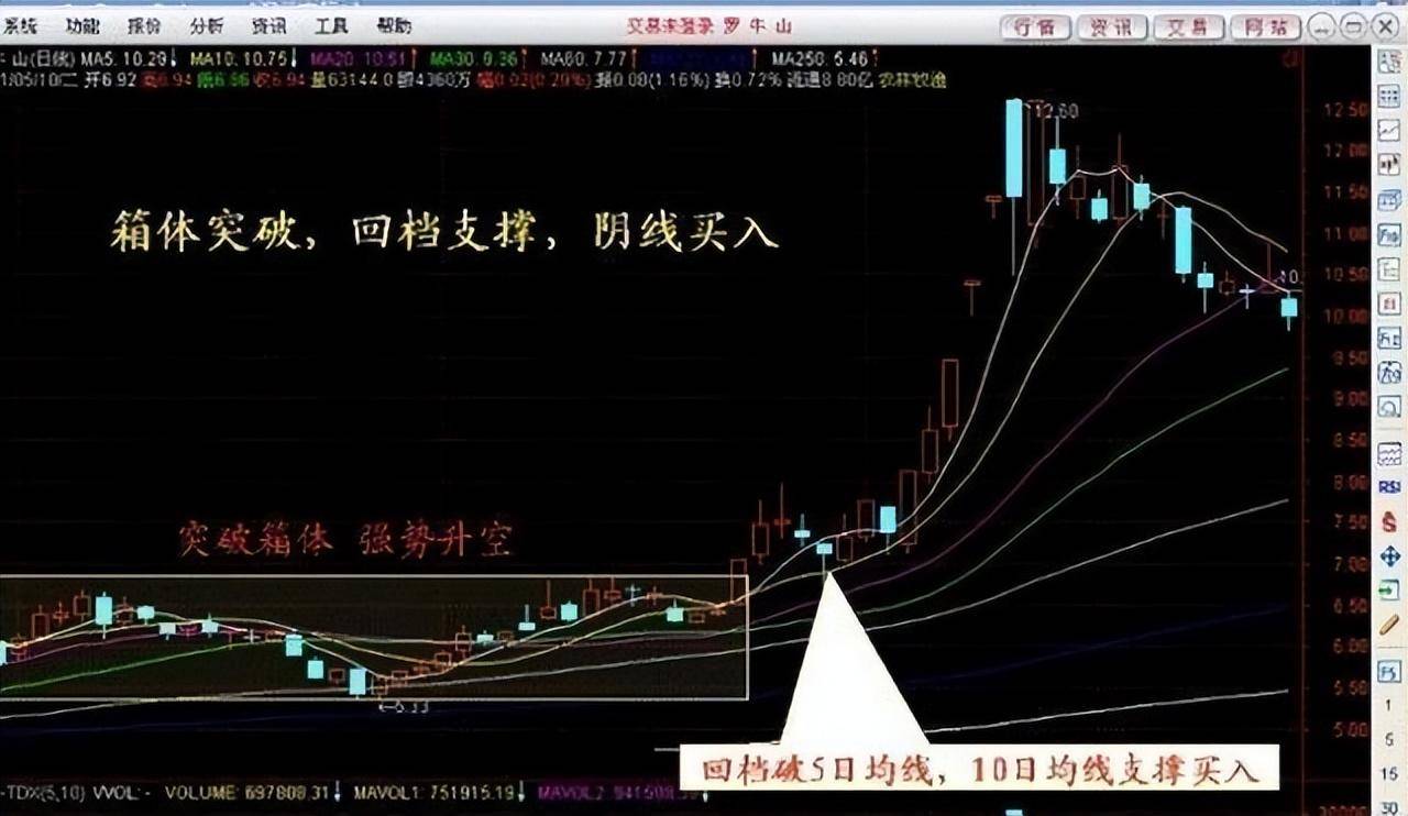 最让主力感到害怕的只有一种人不到支撑不买不到压力不卖