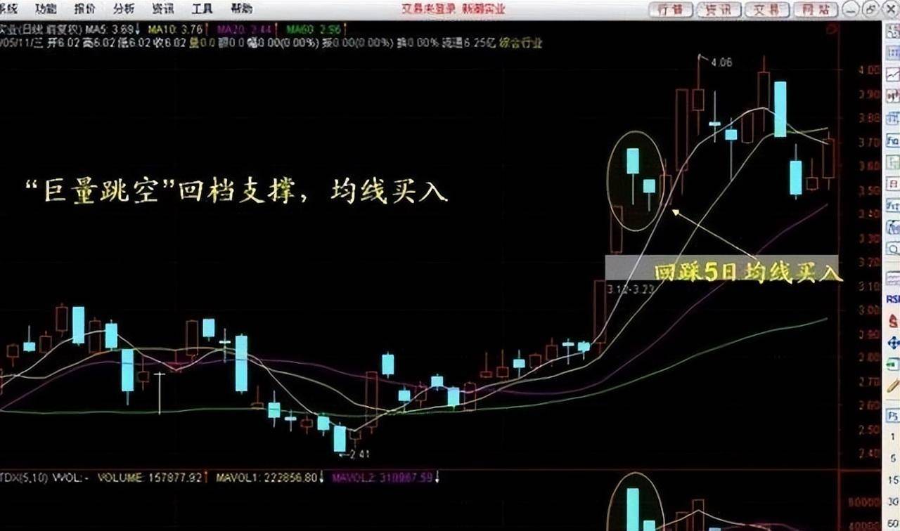 最让主力感到害怕的只有一种人不到支撑不买不到压力不卖