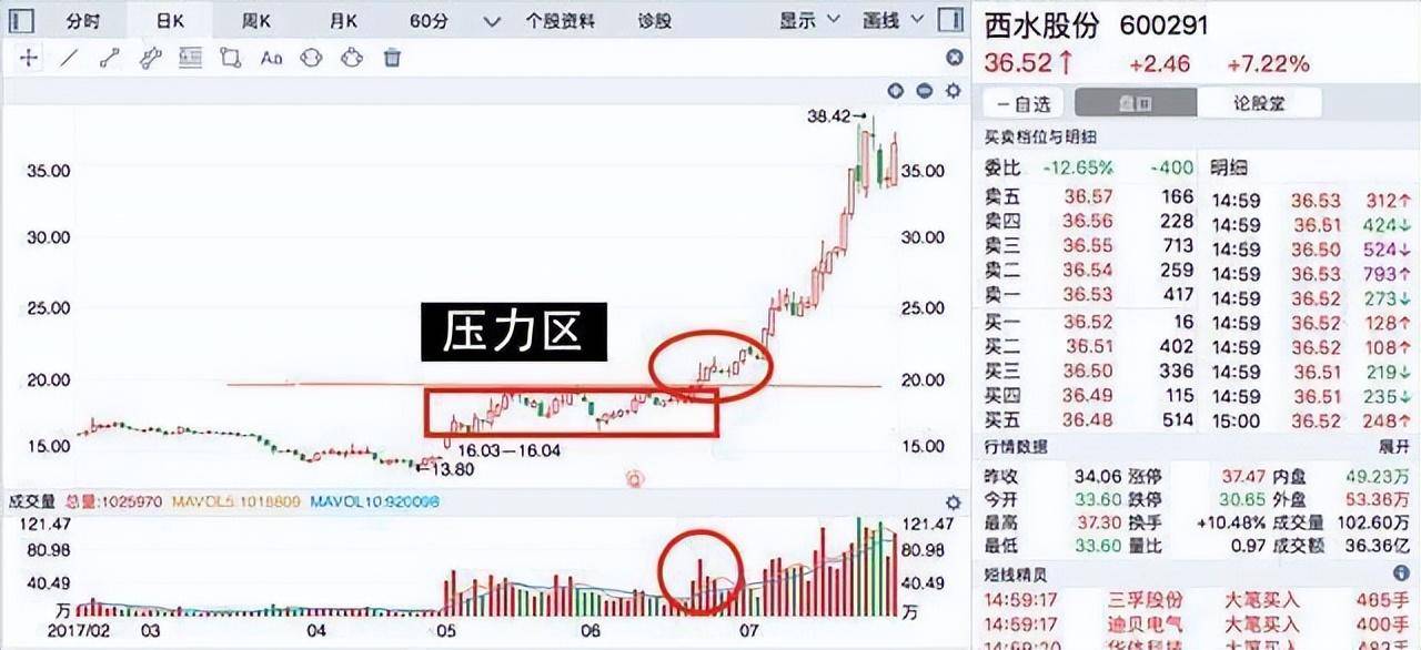 最让主力感到害怕的只有一种人不到支撑不买不到压力不卖