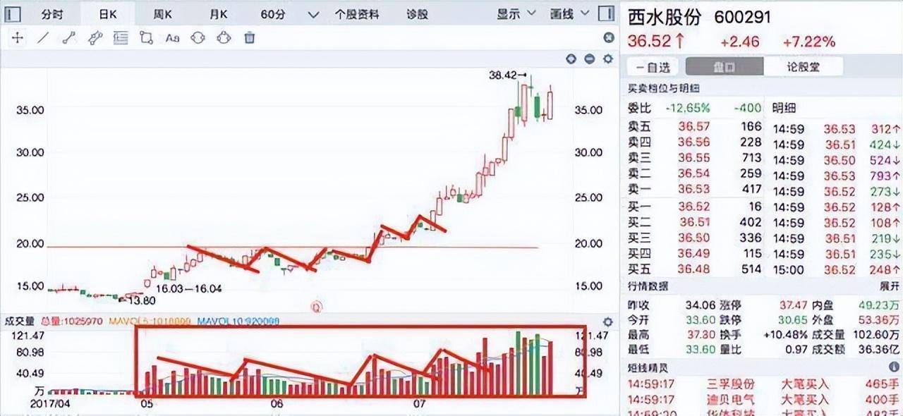 最让主力感到害怕的只有一种人不到支撑不买不到压力不卖