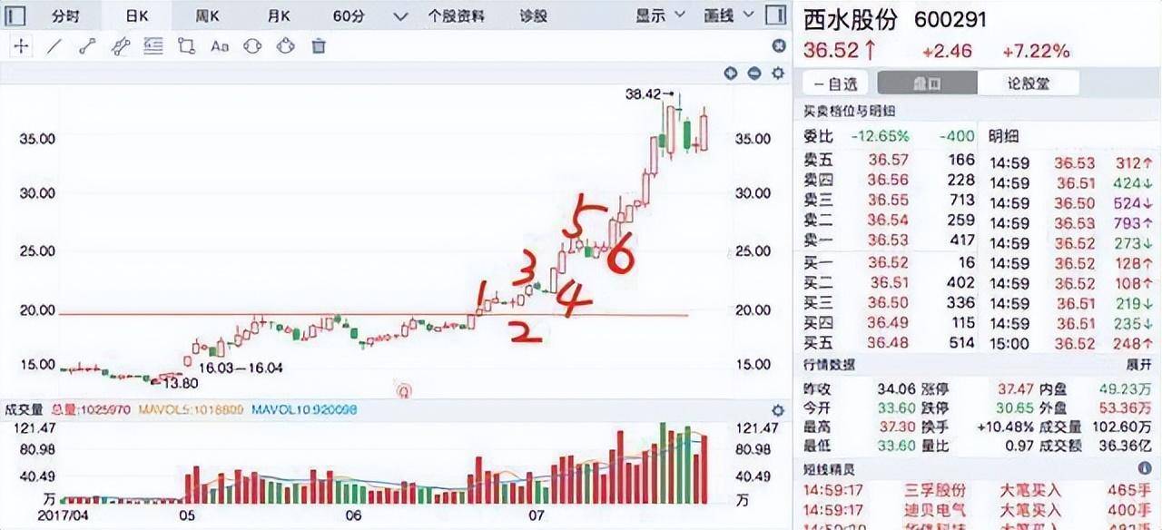 最让主力感到害怕的只有一种人不到支撑不买不到压力不卖