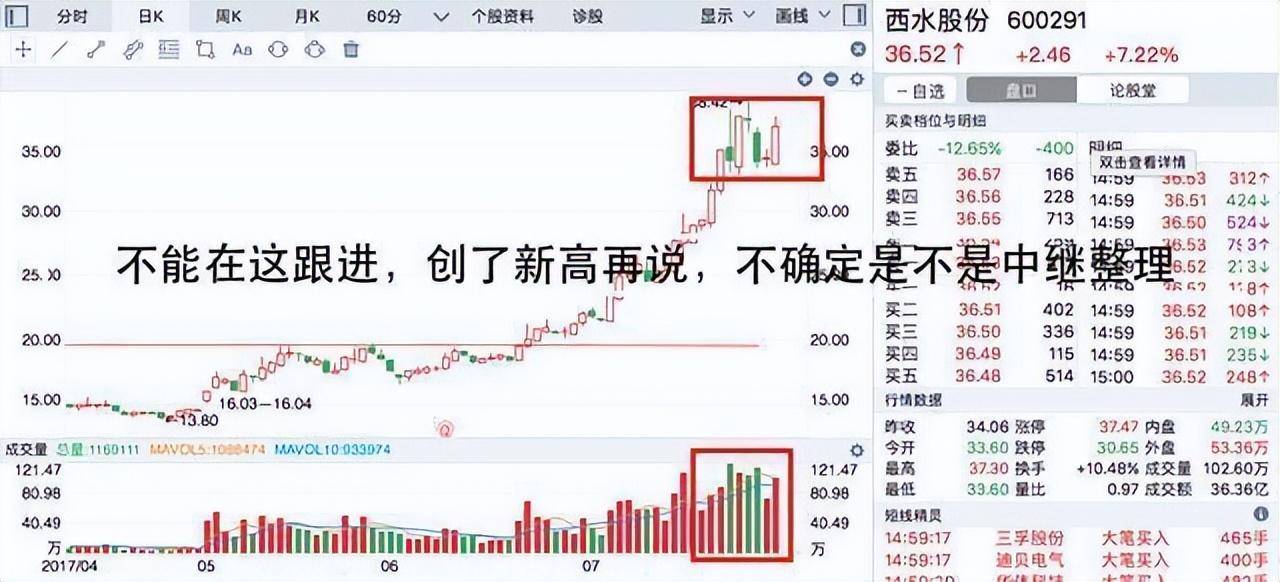 最让主力感到害怕的只有一种人不到支撑不买不到压力不卖