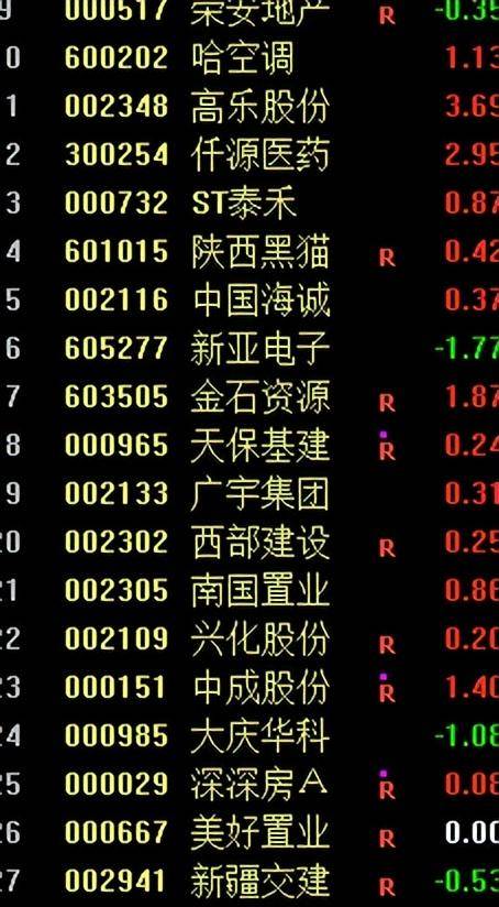 M头暨遥望科技公式走势分析及公式编辑要点
