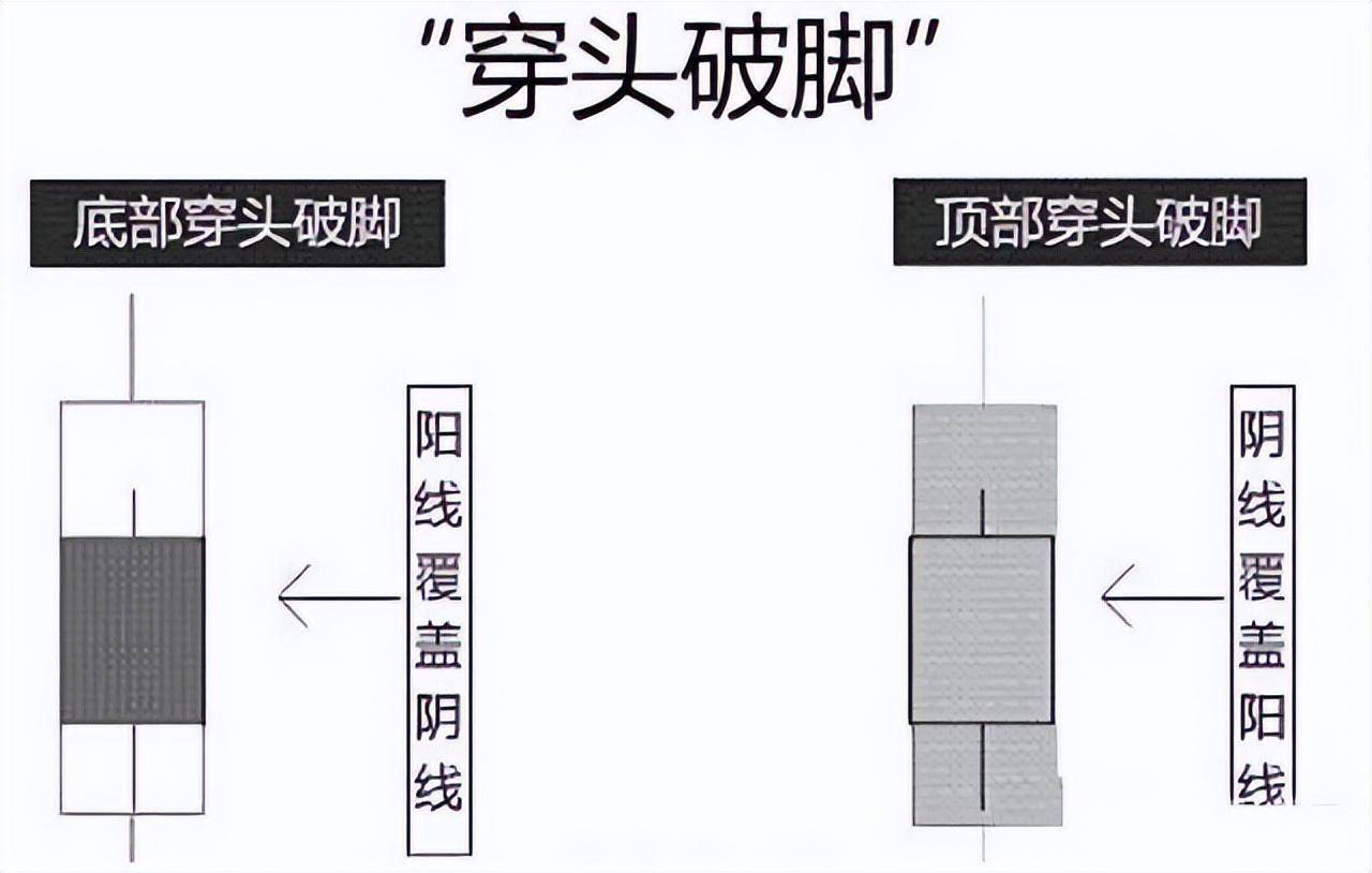 A股一旦出现穿头破脚要么抄底要么逃跑我整整读了十遍