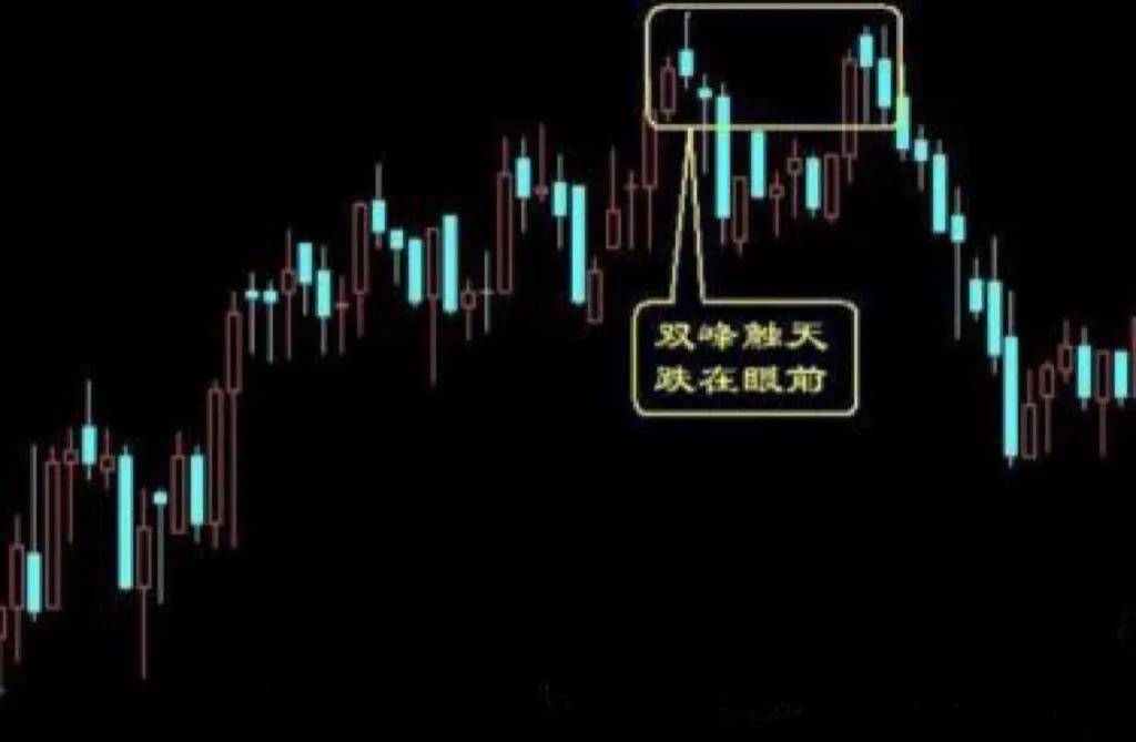 顶部底部形态介绍