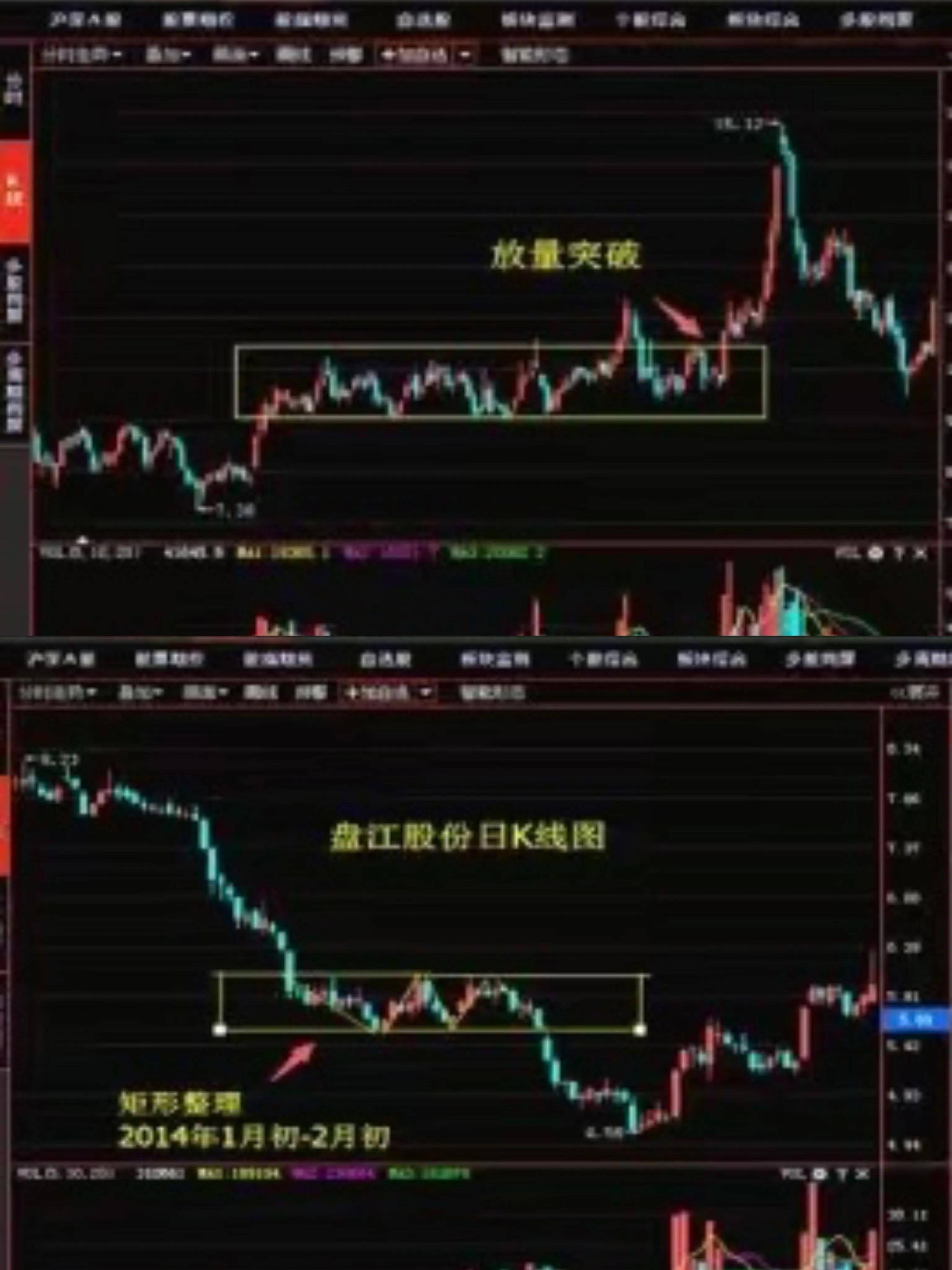 顶部底部形态介绍