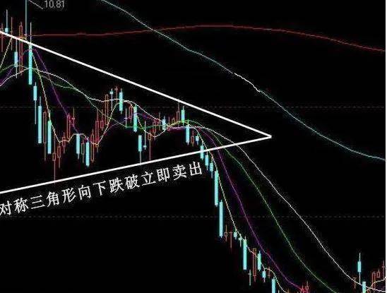 顶部底部形态介绍