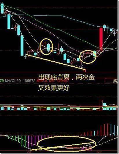 炒股的基本面F10分析和中短线操作模型