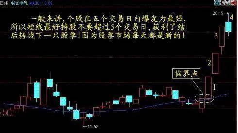 炒股需要板块分析