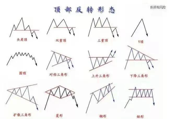 炒股常见情况下的卖法