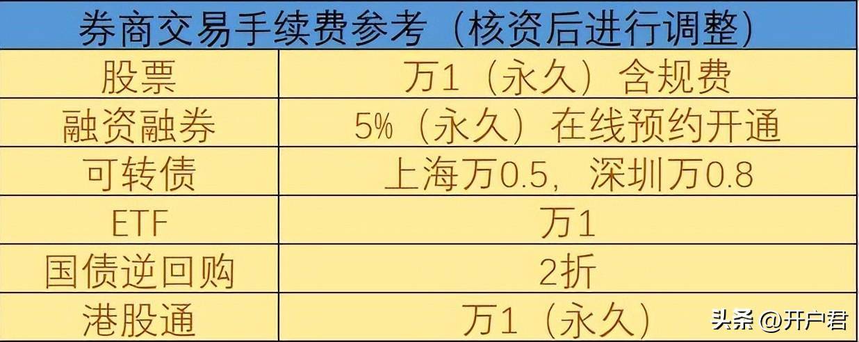股票T0交易是什么意思？t0交易有什么好处？