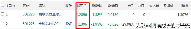 基金套利如何操作？手把手教你实操