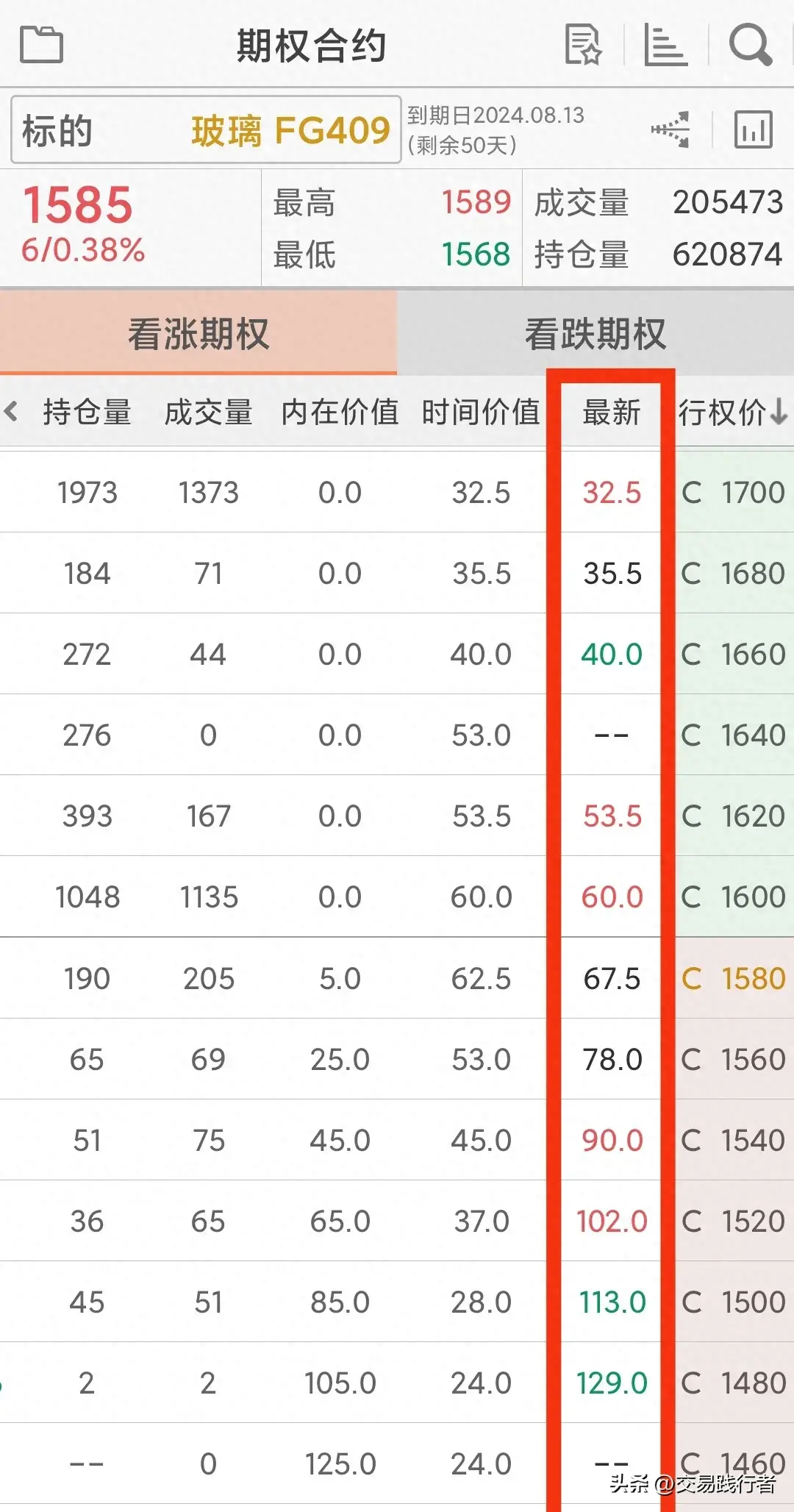 白话期权快速入门商品期权
