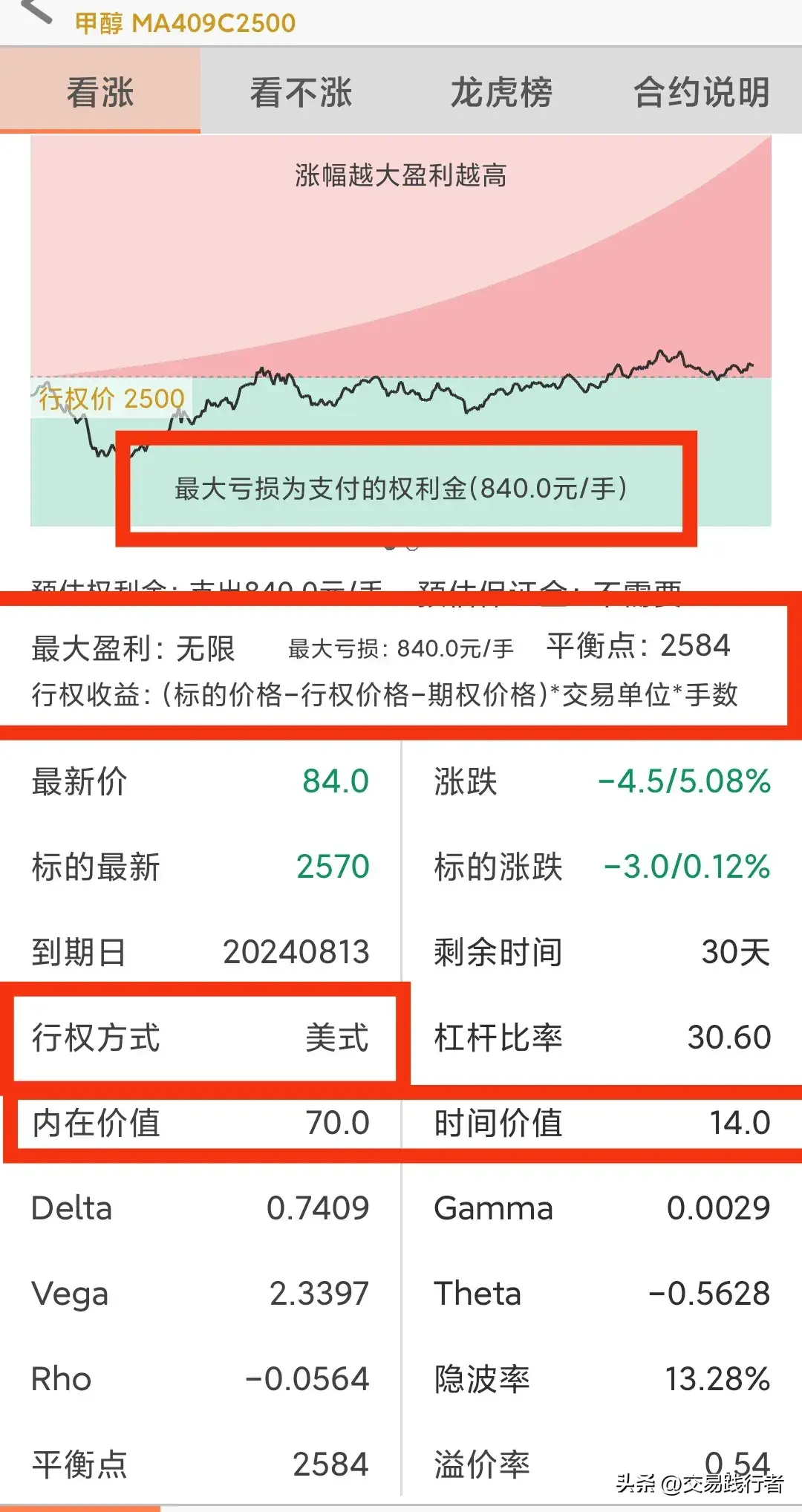 白话期权快速入门商品期权