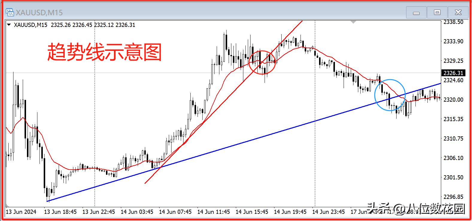 我交易能做到盈利全靠悟到了这11点