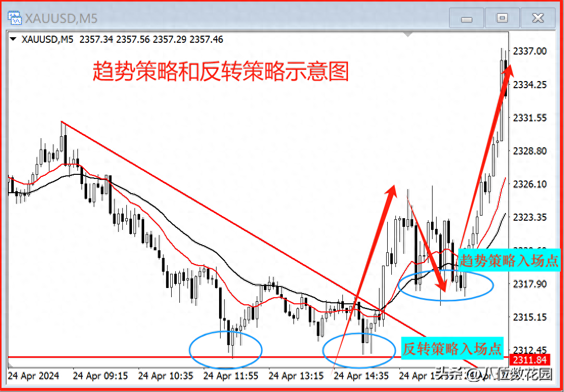 交易系统的技术逻辑和盈利逻辑到底是什么？