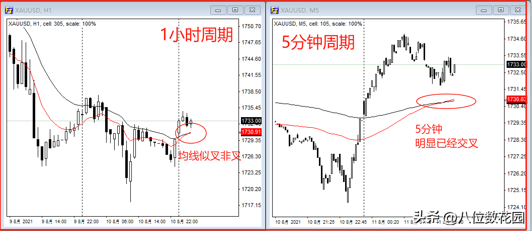 均线交易如何提高成功率?
