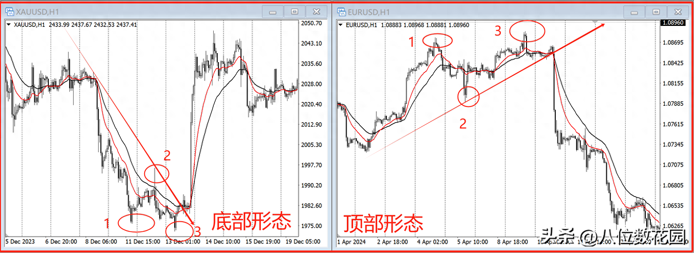 交易真的有技术可言么？交易技术真的有用吗？