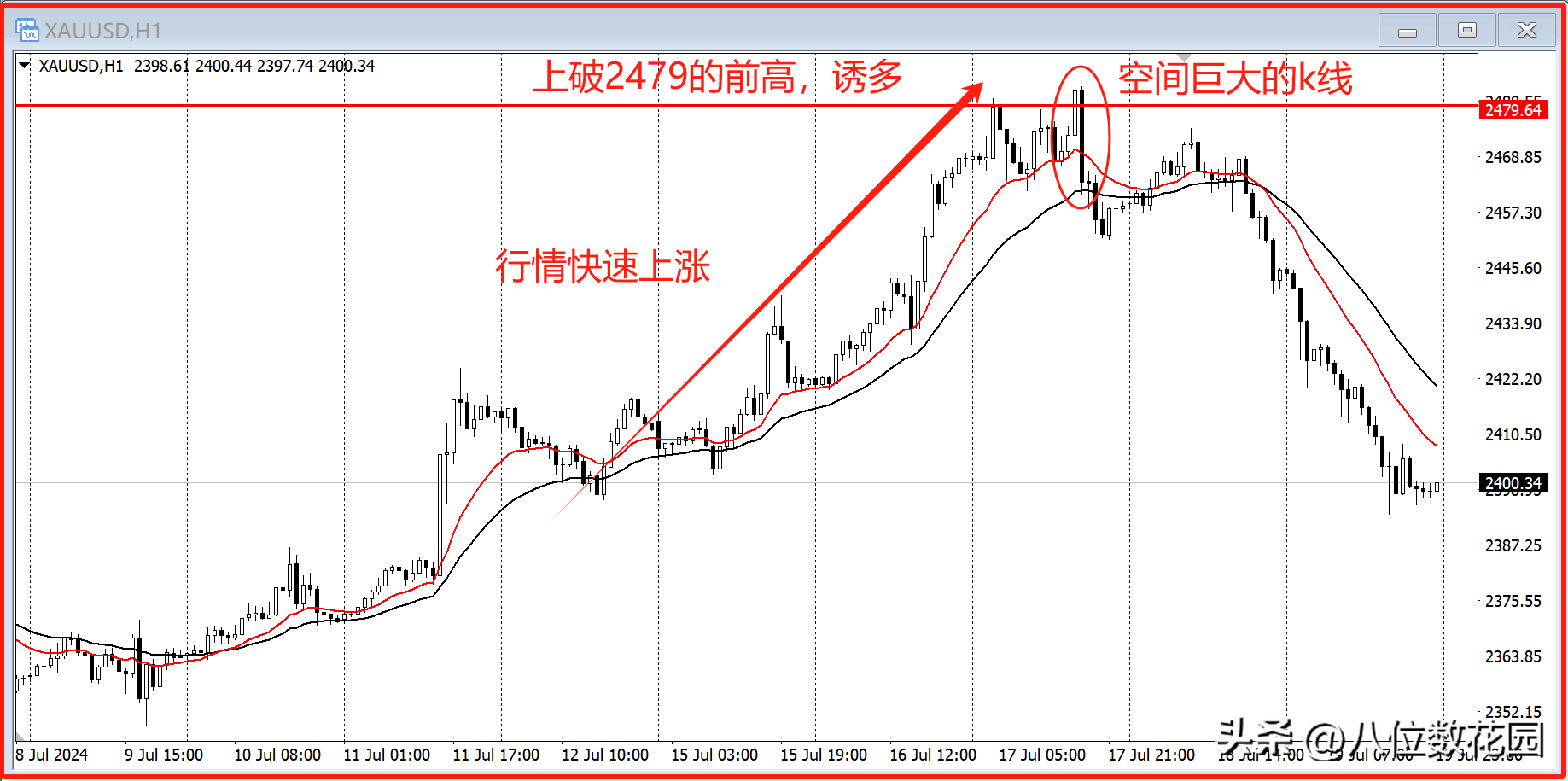 盈利提高60！分享5种逃顶术