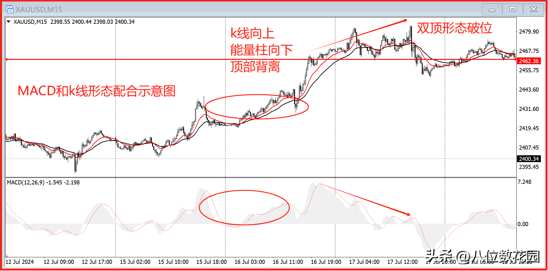 盈利提高60!分享5种逃顶术