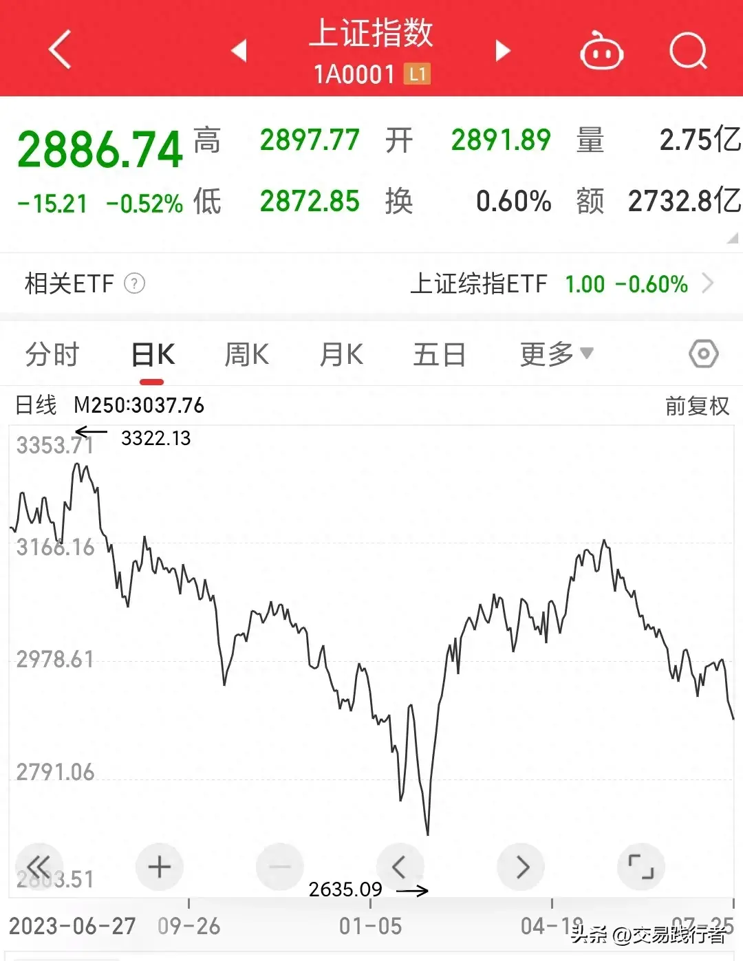 适合散户投资的几类ETF基金