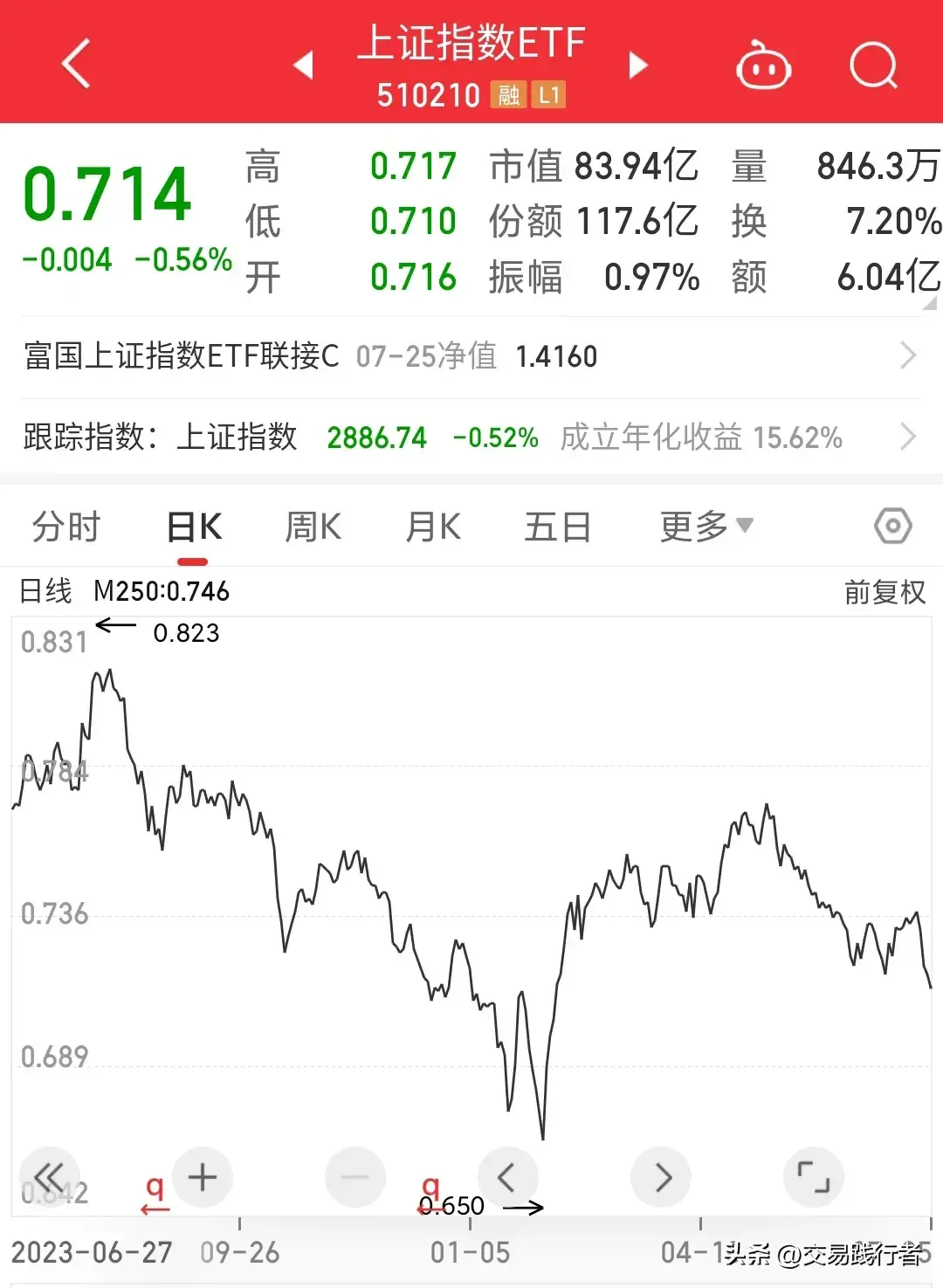 适合散户投资的几类ETF基金