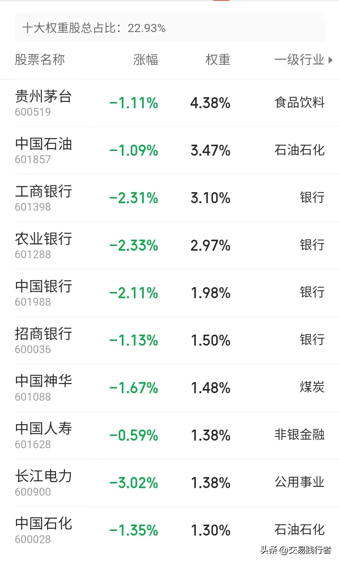 适合散户投资的几类ETF基金