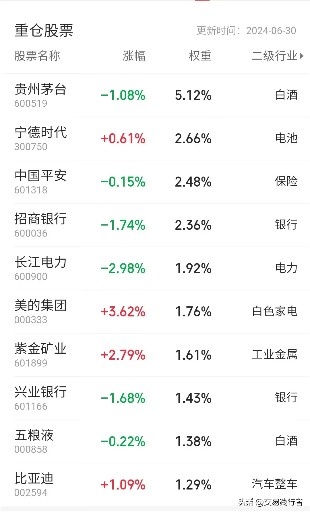 适合散户投资的几类ETF基金
