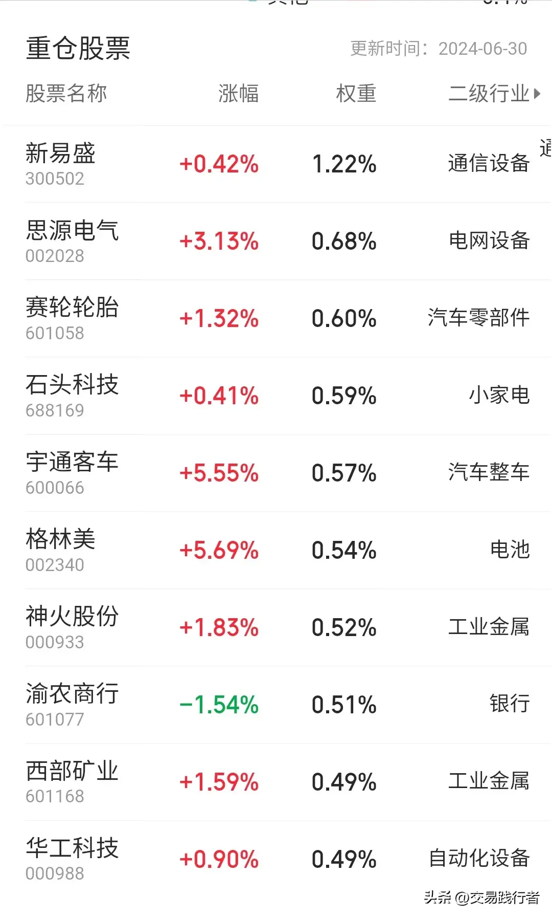 适合散户投资的几类ETF基金