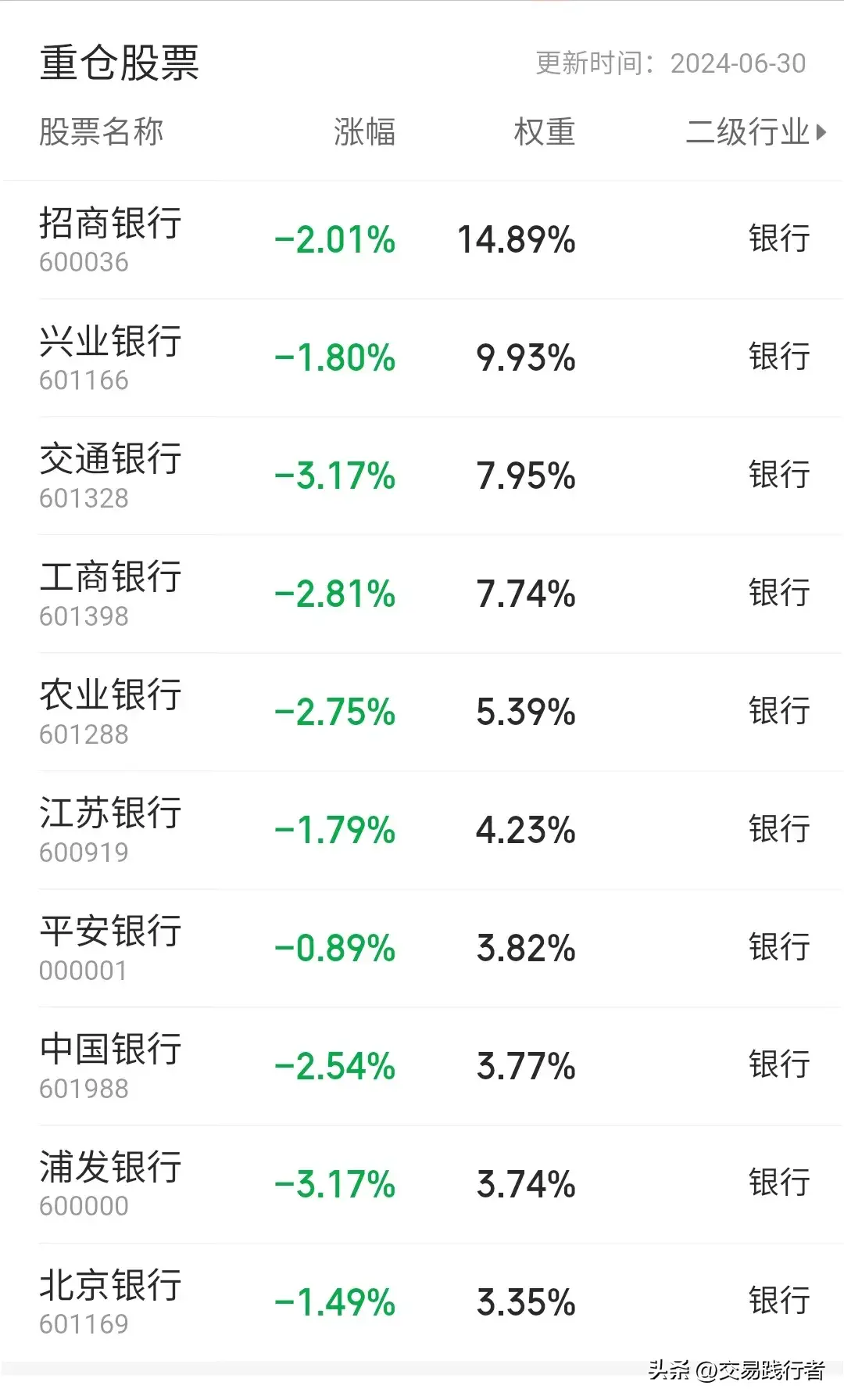 适合散户投资的几类ETF基金