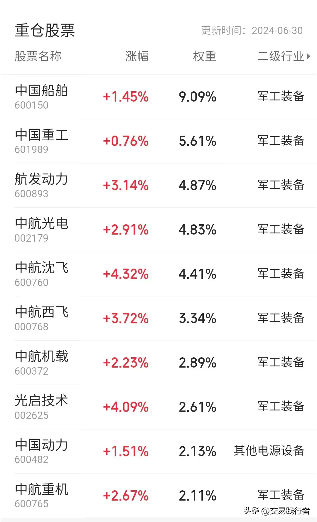 适合散户投资的几类ETF基金