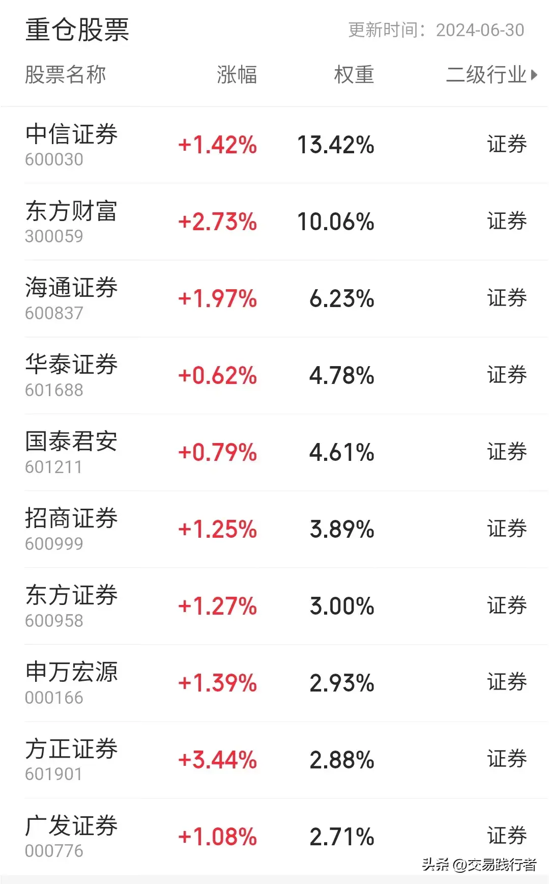 适合散户投资的几类ETF基金