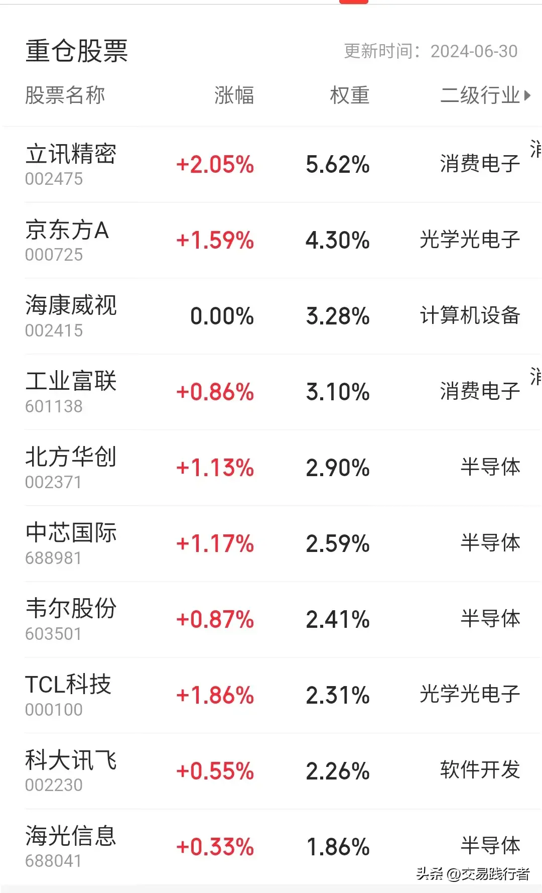 适合散户投资的几类ETF基金
