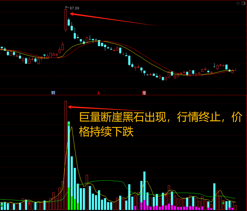 中国股市一份不能买的股票名单献给29亿股民真诚忠告!
