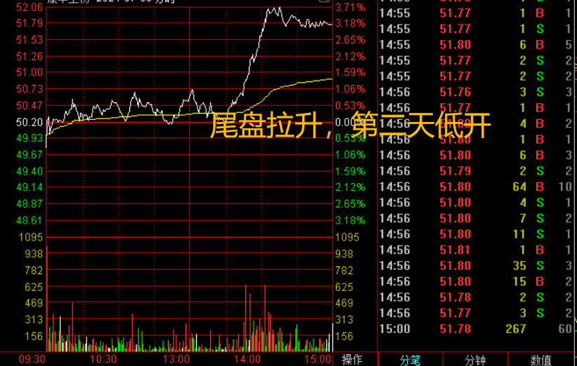 中国股市一份不能买的股票名单献给29亿股民真诚忠告!