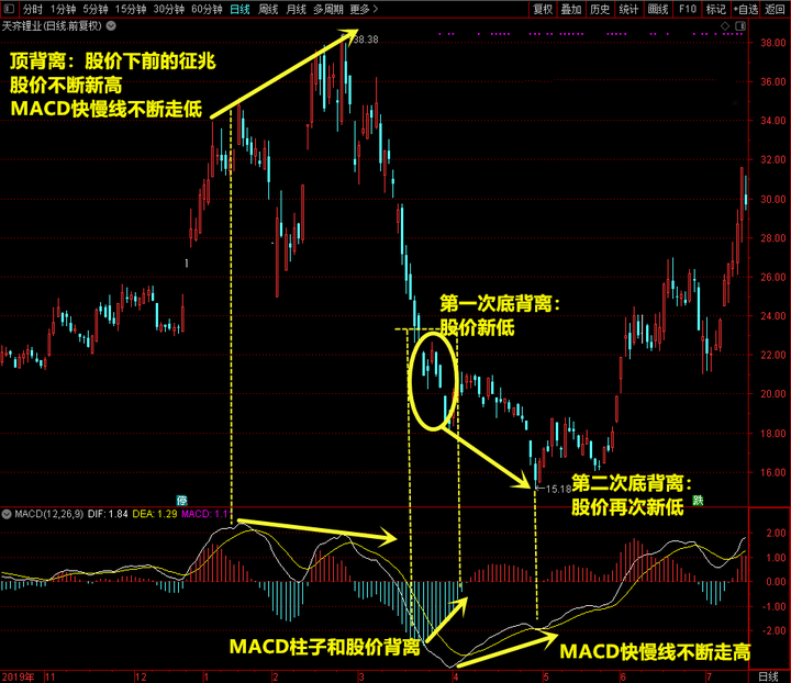 中国股市从30W做到6千W我的炒股之路此文很短很深!