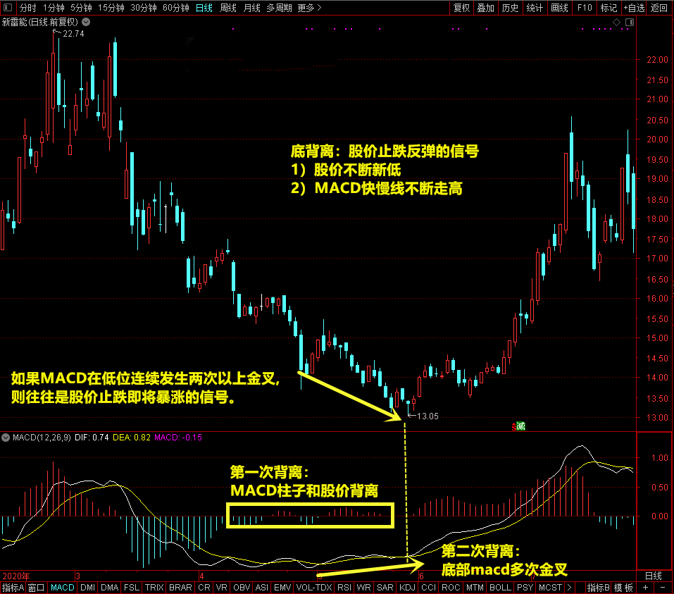 中国股市从30W做到6千W我的炒股之路此文很短很深!