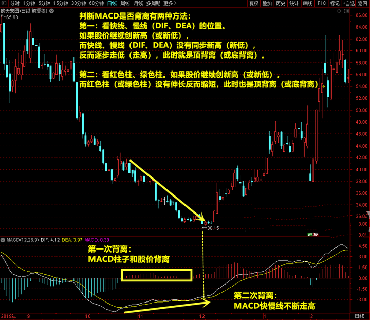 中国股市从30W做到6千W我的炒股之路此文很短很深!
