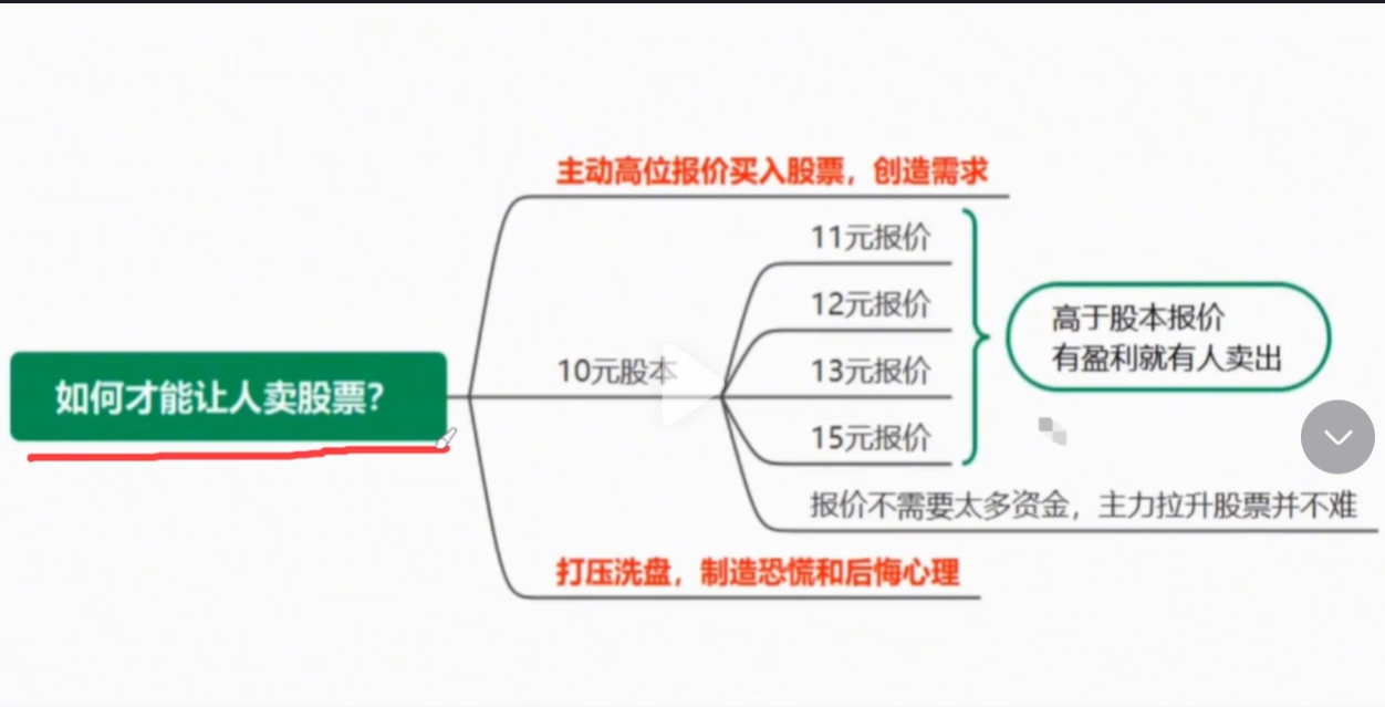 放量上涨好还是缩量上涨好到底哪一个更强?看完便一目了然!