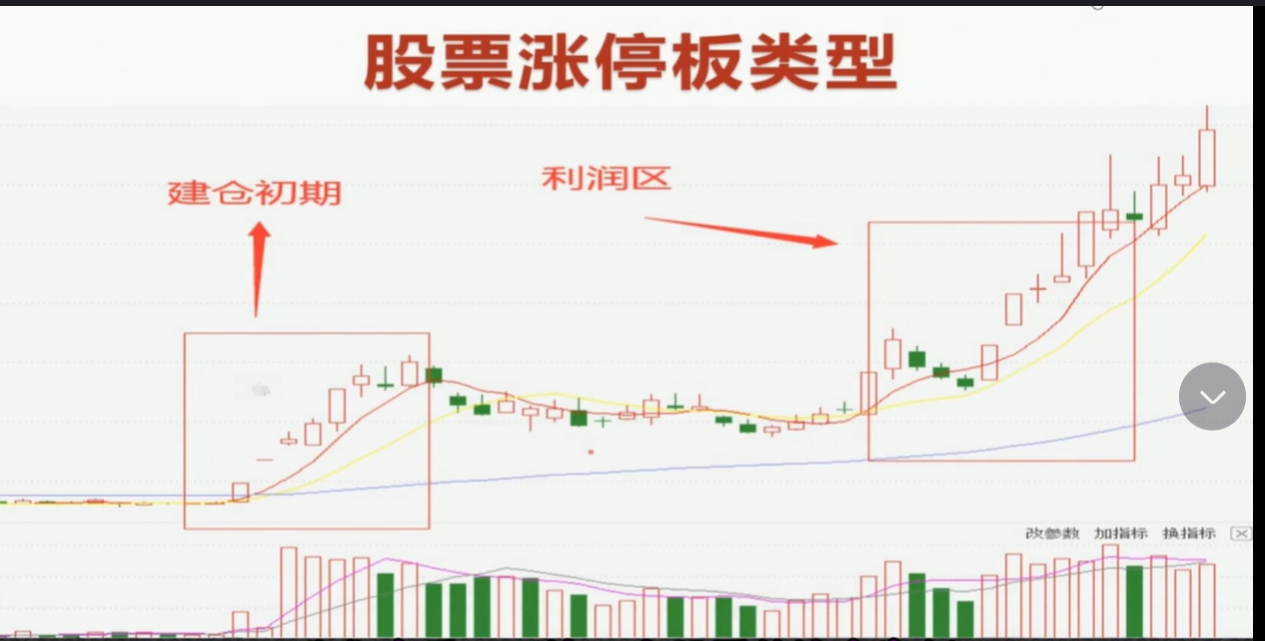 A股股票涨停当天要不要卖掉？搞懂这个新手也能做到心中有数