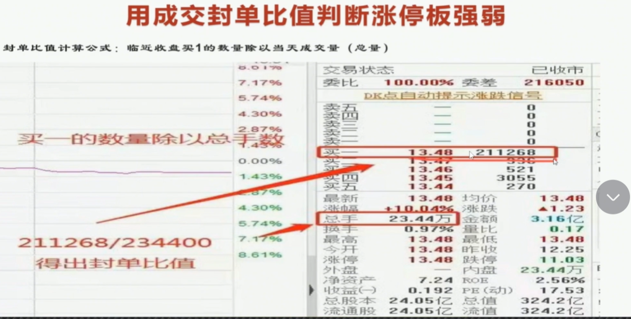 A股股票涨停当天要不要卖掉？搞懂这个新手也能做到心中有数