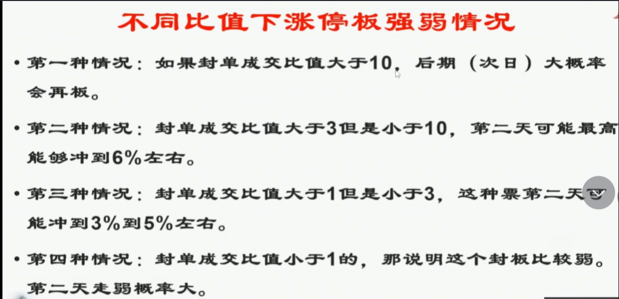 A股股票涨停当天要不要卖掉？搞懂这个新手也能做到心中有数
