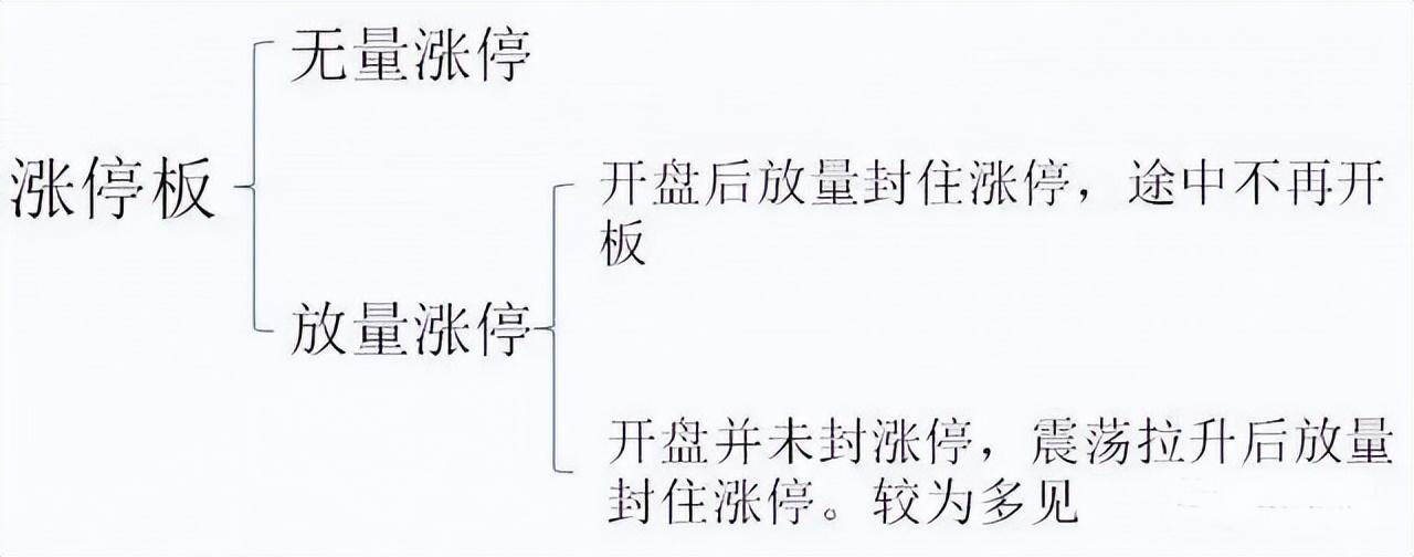 A股股票涨停当天要不要卖掉？搞懂这个新手也能做到心中有数