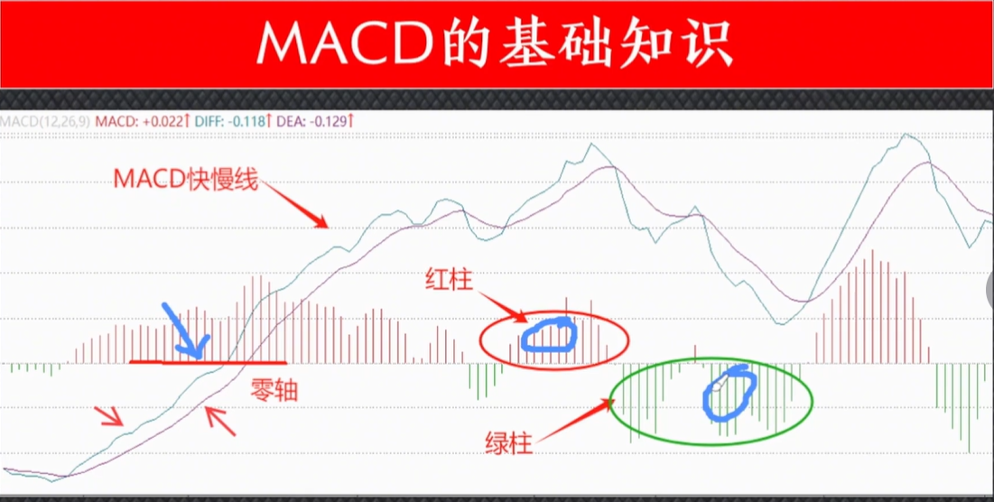 MACD的十大高阶用法很多人都还不知道分享给有缘人!
