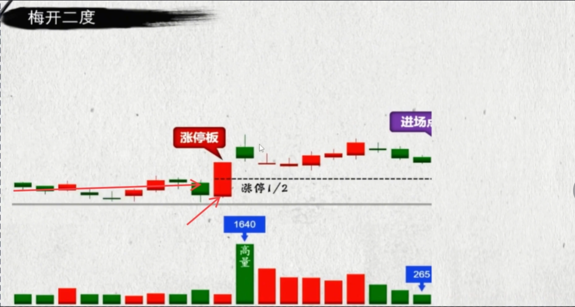 最实用的短线操作技巧牢记234口诀新手也能捕捉到行情起点!