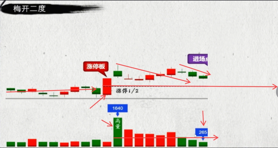 最实用的短线操作技巧牢记234口诀新手也能捕捉到行情起点!